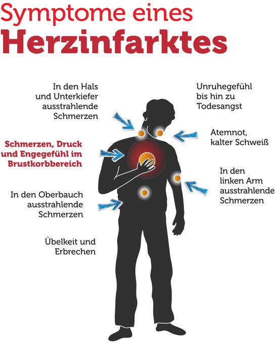 10 Zeichen, dass ein Herzinfarkt bevorsteht